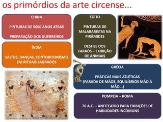 os primórdios da arte circense...
CHINA
PINTURAS DE 5000 ANOS ATRÁS
PREPARAÇÃO DOS GUERREIROS
EGITO
PINTURAS DE
MALABARISTAS NA
PIRÂMIDES
DESFILE DOS
FARAÓS – EXIBIÇÃO
DE ANIMAIS
ÍNDIA
SALTOS, DANÇAS, CONTORCIONISMO
EM RITUAIS SAGRADOS
GRÉCIA
PRÁTICAS MAIS ATLÉTICAS
(PARADA DE MÃOS, EQUILÍBRIOS MÃO À
MÃO...)
POMPEIA – ROMA
70 A.C. – ANFITEATRO PARA EXIBIÇÕES DE
HABILIDADES INCOMUNS
 
