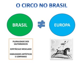 BRASIL EUROPA
PLURALIDADE DOS
SALTIMBANCOS
ESPETÁCULO MESCLADO
HABILIDADES ARTÍSTICAS
E CORPORAIS
 