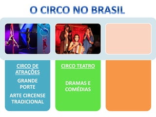 CIRCO DE
ATRAÇÕES
GRANDE
PORTE
ARTE CIRCENSE
TRADICIONAL
CIRCO TEATRO
DRAMAS E
COMÉDIAS
 