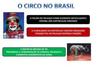 A FIGURA DO PALHAÇO COMO ELEMENTO ARTICULADOR E
CENTRAL DOS ESPETÁCULOS CIRCENSES
A PLURALIDADE DO ESPETÁCULO CIRCENSE BRASILEIRO
POSSIBILITOU AO PALHAÇO DIVERSAS FUNÇÕES
A PARTIR DA DÉCADA DE 70:
PREDOMINA A APRESENTAÇÃO DE ANIMAIS, PALHAÇOS E
ELEMENTOS ACROBÁTICOS EM GERAL
 