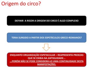 Origem do circo?
DEFINIR A RIGOR A ORIGEM DO CIRCO É ALGO COMPLEXO
TERIA SURGIDO A PARTIR DOS ESPETÁCULOS GRECO-ROMANOS?
ENQUANTO ORGANIZAÇÃO ESPETACULAR – REAPRESENTA PROEZAS
QUE SE EXIBIA NA ANTIGUIDADE...
...PORÉM NÃO SE PODE CONSIDERÁ-LO UMA CONTINUIDADE DESTA
MANIFESTAÇÕES.
 