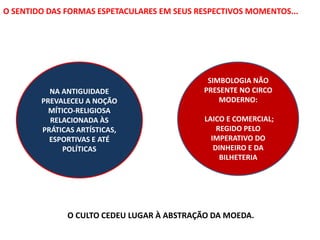 NA ANTIGUIDADE
PREVALECEU A NOÇÃO
MÍTICO-RELIGIOSA
RELACIONADA ÀS
PRÁTICAS ARTÍSTICAS,
ESPORTIVAS E ATÉ
POLÍTICAS
O CULTO CEDEU LUGAR À ABSTRAÇÃO DA MOEDA.
SIMBOLOGIA NÃO
PRESENTE NO CIRCO
MODERNO:
LAICO E COMERCIAL;
REGIDO PELO
IMPERATIVO DO
DINHEIRO E DA
BILHETERIA
O SENTIDO DAS FORMAS ESPETACULARES EM SEUS RESPECTIVOS MOMENTOS...
 