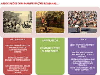CIRCOS ROMANOS
CORRIDAS E ESPETÁCULOS QUE
COMEMORAVAM OS
ACONTECIMENTOS DO
IMPÉRIO.
BATALHAS, CORRIDAS DE
CAVALOS E OUTRAS DIVERSÕES
MOMENTO EM QUE A CIDADE
SE ENCONTRAVA E SE
RECONCILIAVA COM SEUS
DEUSES
ANFITEATROS
COMBATE ENTRE
GLADIADORES
ESTÁDIOS
JOGOS ATLÉTICOS IMPORTADOS
DA GRÉCIA
INCLUÍAM A DISPUTA ENTRE
CANTORES E MÚSICOS, LUTA E
PUGILATO.
AGRADAVAM AO PÚBLICO E AO
ESTADO POIS SERVIAM À
POLÍTICA DE DIVERTIMENTO
PERMITIDO
IDEIAS MILITARISTAS DO USO DA
FORÇA GUERREIRA
ASSOCIAÇÕES COM MANIFESTAÇÕES ROMANAS...
 