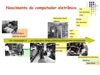 Nascimento do computador eletrônico Um computador é …..um dispositivo Binário/Eletrônico/Programa armazenado ABC Atanasoff/Berry 1942 Out of work ENIAC Base 10 Mauchlay/Eckert 1946 UNIVAC Mauchlay/Eckert 1951 Manchester Mark1 Williams 1949 (Out) Z3 Zuse 1941 Colossus Turing 1942 EDVAC Von Neumann 1952 EDSAC Wilkes 1949 (Mai) IAS Von Neumann 1952 LEO Wilkes 1951 Harvard Mark1 ASCC Aiken 1943 Mecânico Hard Wired Binário/Eletrônico/Memória BINAC Mauchlay/Eckert 1949 (Set) 