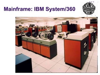 Mainframe: IBM System/360 
