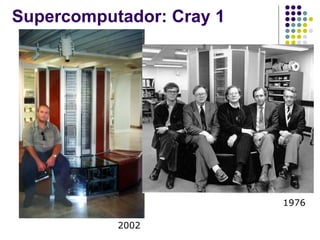Supercomputador: Cray 1 1976 2002 