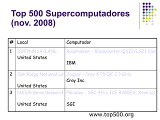 Top 500 Supercomputadores (nov. 2008) www.top500.org # Local Computador 1 DOE/NNSA/LANL United States Roadrunner - BladeCenter QS22/LS21 Cluster, PowerXCell 8i 3.2 Ghz / Opteron DC 1.8 GHz , Voltaire Infiniband IBM 2 Oak Ridge National Laboratory United States Jaguar - Cray XT5 QC 2.3 GHz Cray Inc. 3 NASA/Ames Research Center/NAS United States Pleiades - SGI Altix ICE 8200EX, Xeon QC 3.0/2.66 GHz SGI 