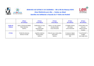 SEMANA DO LIVRO E DA LEITURA – 22 a 26 de Março/2010
                                         Uma História por dia … todos os dias!
                                     Jardim de Infância e Escola do 1º Ciclo de Fratel




                    2ªFeira                   3ª Feira                  4ª Feira                5ª Feira             6ª Feira
                  22 de Março               23 de Março               24 de Março             25 de Março          26 de Março

Jardim de   João e a Floresta de Betão   Cotãozinho e os seus    Quem ri no meu jardim?     O Dragão irritante   A Bruxa Mimi voa
 Infância        Pedro Reisinho                irmãos               Annalisa Strada             Julie Sykes          outra vez
                      Gailivro             Daniel Barradas          Livros Horizonte         Livros Horizonte     Valerie Thomas
                                             D. Quixote                                                               Gradiva

 1º Ciclo      O baile de máscaras        A galinha medrosa     O dia em que a mata ardeu   A vassoura mágica    “Lume Brando” o
                António Torrado             António Mota                José Fanha          Luísa Ducla Soares        Dragão
                                                Gailivro                  Gailivro                 ASA           José Jorge Letria
 