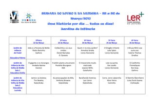 SEMANA DO LIVRO E DA LEITURA – 22 a 26 de
                                                                      Março/2010
                                            Uma História por dia … todos os dias!
                                                           Jardins de Infância



                            2ªFeira                      3ª Feira                    4ª Feira                5ª Feira                 6ª Feira
                          22 de Março                  23 de Março                 24 de Março             25 de Março              26 de Março

    Jardim de       João e a Floresta de Betão     Cotãozinho e os seus       Quem ri no meu jardim?     O Dragão irritante      A Bruxa Mimi voa
     Infância            Pedro Reisinho                  irmãos                  Annalisa Strada             Julie Sykes             outra vez
     de Fratel                Gailivro               Daniel Barradas             Livros Horizonte         Livros Horizonte        Valerie Thomas
                                                       D. Quixote                                                                     Gradiva
Educadora Fátima

    Jardim de       O gigante e os morangos      Franklin planta uma árvore    O rinoceronte muito         Lola na quinta           O Coelhinho
 Infância de Vila        Anabela Batista             Paulette Bourgeois              malcriado               Ilse Loodts            Tremeliques
 Velha de Ródão             Everest                          ASA                   Jeanne Willis          Livros Horizonte            Kes Gray
      Sala 1                                                                        Gatafunho                                         Gailivro
Educadora Emília

    Jardim de          Jaime e as bolotas         As preocupações do Billy     Baralhando histórias    Corre, corre cabacinha   O Ratinho Marinheiro
 Infância de Vila         Tim Bowley                  Anthony Browne                Leo Lionni              Alice Vieira         Luísa Ducla Soares
 Velha de Ródão            Kalandraka                   Kalandraka                 Kalandraka                 Caminho                Civilização
      Sala 2
    Educadora
     Lucinda
 