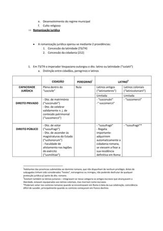 e. Desenvolvimento do regime municipal
                 f. Culto religioso
              Romanização jurídica



                  A romanização jurídica operou-se mediante 2 providências:
                      1. Concessão da latinidade (73/74)
                      2. Concessão da cidadania (212)



         1. Em 73/74 o imperador Vespasiano outorgou o dto. latino ou latinidade (“iuslatii”)
               a. Distinção entre cidadãos, peregrinos e latinos


                               CIDADÃO                 PEREGRINOi                            LATINOii
  CAPACIDADE           Plena dentro do                Nula               Latinos antigos           Latinos coloniais
   JURÍDICA            “iuscivile”                                       (“latiniveteres”)         (“latinicoloniarii”)
                                                                         Limitada                  Limitada
                       - Dto. de matrimónio                              - “iusconubii”            - “iuscomercii”
DIREITO PRIVADO        (“iusconubii”)                                    -“ iuscomercii”
                       - Dto. de celebrar
                       validamente n. j. de
                       conteúdo patrimonial
                       (“iuscomercii”)

                       - Dto. de votar                                   - “iussufragii”           - “iussufragii”*
DIREITO PÚBLICO        (“iussufragii”)                                   - Regalia
                       - Dto. de ascender às                             importante:
                       magistraturas do Estado                           adquirirem
                       (“iushonorum”)                                    automaticamente a
                       - Faculdade de                                    cidadania romana,
                       alistamento nas legiões                           se viessem a fixar a
                       do exército                                       sua residência
                       (“iusmilitiae”)                                   definitiva em Roma



     i
      Habitantes das províncias submetidas ao domínio romano, que não dispunham de nenhum privilégio. Antes de
     subjugados tinham sido considerados “hostes”, estrangeiros ou inimigos, não podendo desfrutar de qualquer
     protecção jurídica p/ parte do dto. romano.
     ii
       Existiam também os latinos junianos – integravam-se nessa categoria os antigos escravos que alcançassem a
     liberdade, estavam equiparados aos latinos coloniais, mas morriam como escravos.
     *Poderiam votar nos comícios romanos quando se encontrassem em Roma à data da sua celebração, coincidência
     difícil de suceder, principalmente quando os comícios começaram em franco declínio.
 