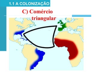 C) Comércio
triangular
1.1 A COLONIZAÇÃO
 