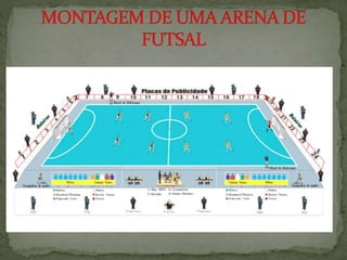 HISTÓRIA DO FUTSAL COMO FOI CRIADO E REGRAS BÁSICAS | PPTX