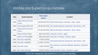 História dos Supercomputadores
https://en.wikipedia.org/wiki/History_of_supercomputing
 