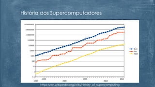 História dos Supercomputadores
https://en.wikipedia.org/wiki/History_of_supercomputing
 