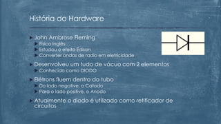  John Ambrose Fleming
 Físico Inglês
 Estudou o efeito Édison
 Converter ondas de radio em eletricidade
 Desenvolveu um tudo de vácuo com 2 elementos
 Conhecido como DIODO
 Elétrons fluem dentro do tubo
 Do lado negative, o Catodo
 Para o lado positive, o Anodo
 Atualmente o diodo é utilizado como retificador de
circuitos
História do Hardware
 