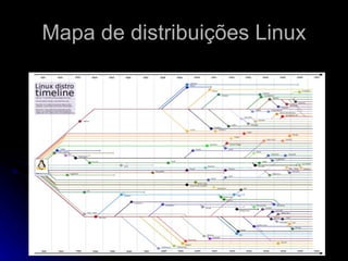 Mapa de distribuições Linux 
