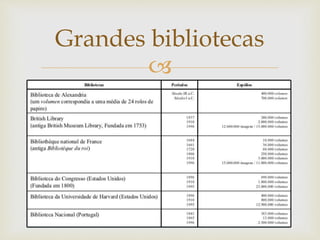 
Grandes bibliotecas
 