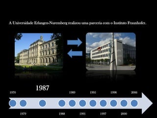 A Universidade Erlangen-Nuremberg realizou uma parceria com o Instituto Fraunhofer.
