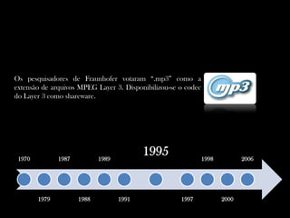 Os pesquisadores de Fraunhofer votaram “.mp3” como a extensão de arquivos MPEG Layer 3. Disponibilizou-se o codec do Layer 3 como shareware.
