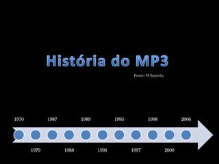 História do MP3 Fonte: Wikipédia 
