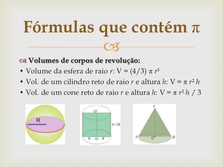 História do número PI
