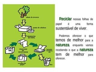 ReciclarReciclar nossas folhas de
papel é uma forma
sustentável de viver.
Podemos oferecer o que
temos de melhor para a
naturezanatureza, enquanto vamos
recebendo o que a naturezanatureza
tem de melhor para
oferecer.
 