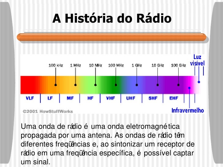 Power Point - Aula sobre rádio - Fundamentos da Comunicação