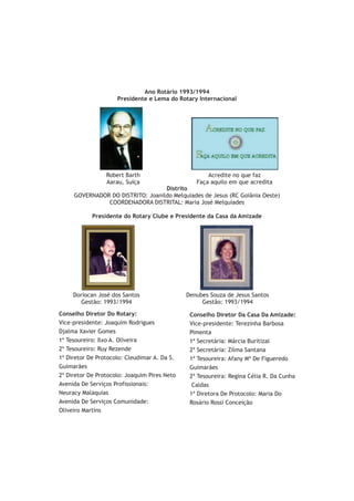 Ano Rotário 1993/1994
                     Presidente e Lema do Rotary Internacional




                 Robert Barth                        Acredite no que faz
                 Aarau, Suíça                    Faça aquilo em que acredita
                                   Distrito
     GOVERNADOR DO DISTRITO: Joanildo Melquiades de Jesus (RC Goiânia Oeste)
               COORDENADORA DISTRITAL: Maria José Melquiades

            Presidente do Rotary Clube e Presidente da Casa da Amizade




     Doriocan José dos Santos                 Denubes Souza de Jesus Santos
        Gestão: 1993/1994                          Gestão: 1993/1994

Conselho Diretor Do Rotary:                    Conselho Diretor Da Casa Da Amizade:
Vice-presidente: Joaquim Rodrigues             Vice-presidente: Terezinha Barbosa
Djalma Xavier Gomes                            Pimenta
1º Tesoureiro: Ilxo A. Oliveira                1ª Secretária: Márcia Buritizal
2º Tesoureiro: Ruy Rezende                     2ª Secretária: Zilma Santana
1º Diretor De Protocolo: Cleudimar A. Da S.    1ª Tesoureira: Afany Mª De Figueredo
Guimarães                                      Guimarães
2º Diretor De Protocolo: Joaquim Pires Neto    2ª Tesoureira: Regina Célia R. Da Cunha
Avenida De Serviços Profissionais:              Caldas
Neuracy Malaquias                              1ª Diretora De Protocolo: Maria Do
Avenida De Serviços Comunidade:                Rosário Rossi Conceição
Oliveiro Martins
 