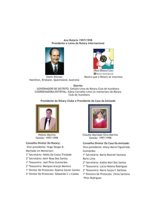 Ano Rotário 1997/1998
                     Presidente e Lema do Rotary Internacional




                Glenn Kinross                    Mostre que o Rotary se interessa
  Hamilton, Brisbane, Queensland, Australia

                                    Distrito
        GOVERNADOR DO DISTRITO: Getúlio Lima do Rotary Club de Itumbiara
       COORDENADORA DISTRITAL: Edma Carvalho Lima (in memorian) do Rotary
                                Club de Itumbiara

            Presidente do Rotary Clube e Presidente da Casa da Amizade




         Heleno Martins                         Cláudia Machado Silva Martins
        Gestão: 1997/1998                            Gestão: 1997/1998

Conselho Diretor Do Rotary:                     Conselho Diretor Da Casa Da Amizade:
 Vice-presidente: Hugo Vargas B.                Vice-presidente: Afany Maria Figueiredo
Machado (in Memorian)                           Guimarães
1º Secretário: Hédio Da Costa Trindade          1ª Secretária: Maria Desireé Santana
2º Secretário: Aleir Rosa Dos Santos            Roriz Lima
1º Tesoureiro: Joel Pires Guimarães             2ª Secretária: Anélia Mori Dos Santos
2º Tesoureiro: Merques Araujo Moreira           1ª Tesoureira: Lúcia Helena Rodrigues
1º Diretor De Protocolo: Djalma Xavier Gomes    2ª Tesoureira: Maria Souza F. Barbosa
2º Diretor De Protocolo: Sebastião C.s Caldas   1ª Diretora De Protocolo: Zilma Santana
                                                 Pires Rodrigues
 