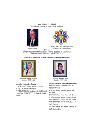 Ano Rotário 1999/2000
                    Presidente e Lema do Rotary Internacional




                Carlo Ravizza                  Rotary 2000: Aja com Coerência,
                 Milão, Italia                     Confiança, Continuidade
                                   Distrito
          GOVERNADOR DO DISTRITO: Pedro Telemos de Sá do RC Goiânia Sul
                  COORDENADORA DISTRITAL: Neuza Maria D. Sá

           Presidente do Rotary Clube e Presidente da Casa da Amizade




     João Gonçalves Pinheiro                      Vera de Souza e Silva
       Gestão: 1999/2000                           Gestão: 1999/2000

Conselho Diretor Do Rotary:                  Conselho Diretor Da Casa Da Amizade:
1º SECRETÁRIO: Clovis Machado Junior         VICE-PRESIDENTE: Denise Maria de
1º TESOUREIRO: Elis Marques                  Fátima Oliveira
2º TESOUREIRO: Carlos Lourenço de Oliveira   1ª SECRETÁRIA: Vera Lúcia Rodrigues
1º DIRETOR DE PROTOCOLO: Ricardo Ozório      Marques
Dantas                                       2ª SECRETÁRIA: Nilda Pereira P. Gomes
                                             1ª TESOUREIRA: Gleides S. de S.Castro
                                             2ª TESOUREIRA: Anélia Mori dos Santos
                                             1ª DIRETORA DE PROTOCOLO: Stella Maris
                                             da S. Dantas
                                             2ª DIRETORA DE PROTOCOLO: Afany Mª
                                             de F. Guimarães
 