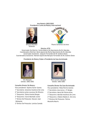 Ano Rotário 2002/2003
                     Presidente e Lema do Rotary Internacional




               Bhichai Rattakul                  Plante Sementes do Amor
                   Tailândia
                                    Distrito 4770
        Governador Do Distrito: Carlos Alberto Do Nascimento Do Rc Uberaba
      Coordenadora Distrital: Maria Aparecida Rocha Nascimento Do Rc Uberaba
          Governador Assistente: Joaquim Fernandes Do Rc Goiânia Oeste
 Coordenadora Assistente: Marlene Aparecida Marques Fernandes Do Rc Goiânia Oeste

            Presidente do Rotary Clube e Presidente da Casa da Amizade




           Elis Marques                         Vera Lúcia R. Marques
        Gestão: 2002/2003                        Gestão: 2002/2003

Conselho Diretor Do Rotary:                 Conselho Diretor Da Casa Da Amizade:
Vice-presidente: Djalma Xavier Gomes        Vice-presidente: Nilda Pereira Gomes
1º Secretário: Antonino Inocêncio De Lima   1ª Secretária: Ana Lúcia J. P. Borges
2º Secretário:carlos Lourenço De Oliveira   2ª Secretária: Maria De Fátima Alves
1º Tesoureiro: Telmo Arantes Borges         1ª Tesoureira: Marilda Inocêncio De Lima
2º Tesoureiro: Clovis Machado Junior        2ª Tesoureira: Zildene Rabelo G. De Lima
1º Diretor De Protocolo: Neuraci José       1ª Diretora De Protocolo: Fátima
 Malaquias                                  Moustafa Mauris
2º Diretor De Protocolo: Lenizia Canedo
 