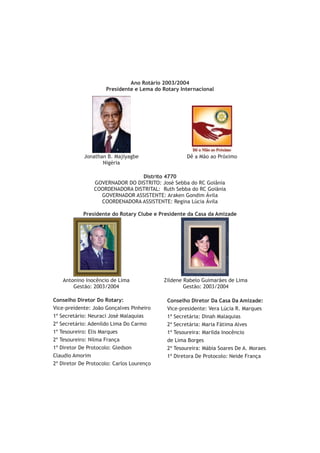 Ano Rotário 2003/2004
                     Presidente e Lema do Rotary Internacional




            Jonathan B. Majiyagbe                   Dê a Mão ao Próximo
                   Nigéria

                                Distrito 4770
                GOVERNADOR DO DISTRITO: José Sebba do RC Goiânia
                COORDENADORA DISTRITAL: Ruth Sebba do RC Goiãnia
                  GOVERNADOR ASSISTENTE: Araken Gondim Ávila
                  COORDENADORA ASSISTENTE: Regina Lúcia Ávila

            Presidente do Rotary Clube e Presidente da Casa da Amizade




   Antonino Inocêncio de Lima              Zildene Rabelo Guimarães de Lima
       Gestão: 2003/2004                           Gestão: 2003/2004

Conselho Diretor Do Rotary:                 Conselho Diretor Da Casa Da Amizade:
Vice-preidente: João Gonçalves Pinheiro     Vice-presidente: Vera Lúcia R. Marques
1º Secretário: Neuraci José Malaquias       1ª Secretária: Dinah Malaquias
2º Secretário: Adenildo Lima Do Carmo       2ª Secretária: Maria Fátima Alves
1º Tesoureiro: Elis Marques                 1ª Tesoureira: Marilda Inocêncio
2º Tesoureiro: Nilma França                 de Lima Borges
1º Diretor De Protocolo: Gledson            2ª Tesoureira: Mábia Soares De A. Moraes
Claudio Amorim                              1ª Diretora De Protocolo: Neide França
2º Diretor De Protocolo: Carlos Lourenço
 