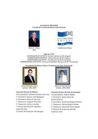 Ano Rotário 2004/2005
                     Presidente e Lema do Rotary Internacional




               Glenn E. Estess                        Celebremos Rotary
                    EUA

                               Distrito 4770
           GOVERNADOR DO DISTRITO: Getúlio Naciute do RC Araguari
           COORDENADORA DISTRITAL: Neuza Naciute do RC Araguari
           GOVERNADOR ASSISTENTE: Elis Marques do RC Piracanjuba
    COORDENADORA ASSISTENTE: Vera Lúcia Rodrigues Marques do RC Piracanjuba

            Presidente do Rotary Clube e Presidente da Casa da Amizade




      Cloves Machado Junior                       Maria de Fátima Alves
        Gestão: 2004/2005                          Gestão: 2004/2005

Conselho Diretor Do Rotary:                   Conselho Diretor Da Casa Da Amizade:
Vice-presidente: Antonino Inocêncio De Lima   Vice-presidente: Zildene Rabelo
1º Secretário: Neuraci José Malaquias         1ª Secretária: Denise Maria De
2º Secretário: Wilson R. De Lima              Fátima Oliveira
1º Tesoureiro: Joaquim Pires Neto             2ª Secretária: Terezinha Barbosa Pimenta
2º Tesoureiro: Carlos L.oliveira              1ª Tesoureira: Fátima Mustafa Zenate
1º Diretor De Protocolo: Benedito             2ª Tesoureira: Ediluciene Divina Borges
Aparecido Dias                                1ª Diretora De Protocolo: Marilda
2º Diretor De Protocolo: Elis Marques         Inocêncio Lima
 