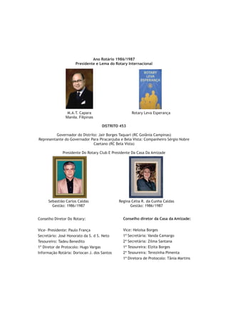 Ano Rotário 1986/1987
                     Presidente e Lema do Rotary Internacional




                M.A.T. Capara                       Rotary Leva Esperança
               Manila, Filipinas

                                    DISTRITO 453

          Governador do Distrito: Jair Borges Taquari (RC Goiânia Campinas)
Representante do Governador Para Piracanjuba e Bela Vista: Companheiro Sérgio Nobre
                               Caetano (RC Bela Vista)

              Presidente Do Rotary Club E Presidente Da Casa Da Amizade




     Sebastião Carlos Caldas                 Regina Célia R. da Cunha Caldas
       Gestão: 1986/1987                           Gestão: 1986/1987


Conselho Diretor Do Rotary:                    Conselho diretor da Casa da Amizade:

Vice- Presidente: Paulo França                 Vice: Heloisa Borges
Secretário: José Honorato da S. d S. Neto      1ª Secretária: Vanda Camargo
Tesoureiro: Tadeu Benedito                     2ª Secretária: Zilma Santana
1º Diretor de Protocolo: Hugo Vargas           1ª Tesoureira: Elzita Borges
Informação Rotária: Doriocan J. dos Santos     2ª Tesoureira: Terezinha Pimenta
                                               1ª Diretora de Protocolo: Tânia Martins
 