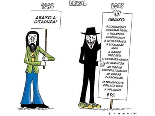 História dos Direitos Civis 