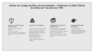 Síntese do Código de Ética do Secretariado - Publicado no Diário Oficial
da União de 7 de julho de 1989.
Capítulo I - Dos Princípios
Fundamentais
Direito ao exercício da profissão -
legislação
Objetivo: fixar normas
Zelar pelo prestígio e responsabilidade de
sua profissão - princípios da moral e da
ética
Capítulo II - Dos Direitos
Garantir e defender as atribuições legais
Entidades representativas da categoria
Defender os direitos da categoria, a
integridade moral e social da profissão e
denunciar às entidades
Remuneração equiparada à dos
profissionais de seu nível
Aprimoramento profissional
jornada de trabalho compatível com a
legislação
Capítulo III - Dos Deveres
Fundamentais
Realização profissional, comportamento
profissional, respeitar sua profissão
Comunicação com o público, tomadas de
decisões, avanços tecnológico
Progresso da profissão, exercício ilegal
Colaborar para instituições que ofertam
cursos
Capítulo IV Do Sigilo
Profissional
Guardar absoluto sigilo
É vedado ao Profissional assinar
documentos que possam resultar no
comprometimento da dignidade
profissional da categoria
 