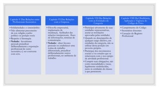 Capítulo V Das Relações entre
Profissionais Secretários
• Solidariedade e o intercâmbio
• Não alimentar preconceito
de cor, religião, cunho
político ou posição socia
• Respeito à hierarquia
• Vedado: favoritismo
pessoal; prejudicar
deliberadamente a reputação
profissional de outro
secretário; c) ser conivente
com erro.
Capítulo VI Das Relações
com a Empresa
• Filosofia empresarial,
implantação de
mudanças, facilitador das
relações interpessoais, fluxo
de informações, sistemas de
comunicação.
• Vedado: obter favores
pessoais ou estabelecer uma
rotina de trabalho
diferenciada, prejudicar
deliberadamente outros
profissionais, no ambiente de
trabalho.
Capítulo VII Das Relações
com as Entidades da
Categoria
• Participar ativamente de suas
entidades representativas,
acatar as resoluções
aprovadas pelas entidades
• Quando no desempenho de
qualquer cargo diretivo, em
entidades da categoria, não se
utilizar dessa posição em
proveito próprio.
• Participar dos movimentos
sociais e/ou estudos que se
relacionem com o seu campo
de atividade profissional.
• Cumprir suas obrigações, tais
como mensalidades e taxas,
legalmente estabelecidas,
junto às entidades de classes
a que pertencem.
Capítulo VIII Da Obediência,
Aplicação e Vigência do
Código de Ética
• Cumprimento do Código
• Secretários docentes
• Cassação do Registro
Profissional
 