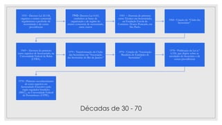 Décadas de 30 - 70
1931 - Decreto Lei 20.158,
organiza o ensino comercial,
regulamenta a profissão de
secretariado e dá outras
providências
1943- Decreto Lei 6143,
estabelece as bases de
organização e de regime do
ensino comercial, de secretariado,
entre outros
1943 - Abertura do primeiro
curso Técnico em Secretariado,
na Fundação Escola do
Comércio Álvares Penteado, em
São Paulo.
1968 - Criação do “Clube das
Secretárias”.
1969 - Abertura do primeiro
curso superior de Secretariado, na
Universidade Federal da Bahia
(UFBA).
1970 - Transformação do Clube
das Secretárias em “Associação
das Secretárias do Rio de Janeiro”
1976 - Criação da “Associação
Brasileira de Entidades de
Secretárias”.
1978 - Publicação da Lei n.º
6.556, que dispõe sobre as
atividades do Secretário e dá
outras providências
1978 - Primeiro reconhecimento
de curso superior em
Secretariado Executivo pelo
órgão regulador brasileiro
(MEC), na Universidade Federal
de Pernambuco (UFPE).
 