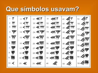 Que símbolos usavam? 