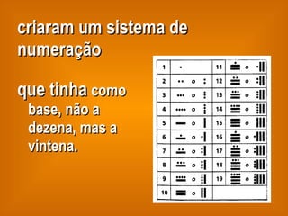 criaram um sistema de numeração que tinha   como base, não a dezena, mas a vintena. 