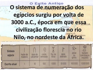 O sistema de numeração dos
 egípcios surgiu por volta de
3000 a.C., época em que essa
  civilização florescia no rio
 Nilo, no nordeste da África.
 