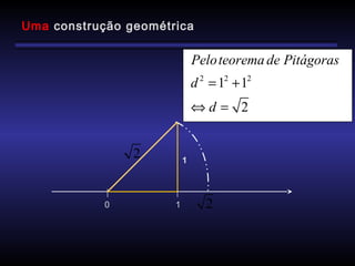 Uma construção geométrica
0 1
1
2
2
2 2 2
1 1
2
Peloteorema de Pitágoras
d
d
= +
⇔ =
 