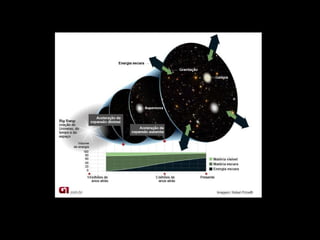 História do Universo