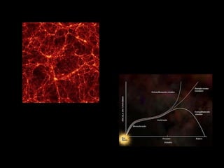 História do Universo