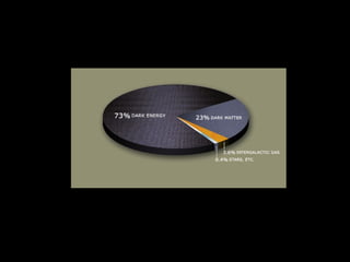 História do Universo