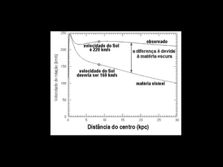 História do Universo