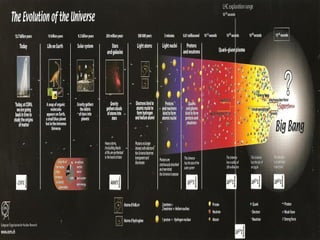 História do Universo