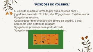 *POSIÇÕES DO VOLEIBOL*
O vôlei de quadra é formado por duas equipes com 6
jogadores em cada. No total, são 12 jogadores. Existem ainda
6 jogadores reserva.
Cada jogador tem uma posição dentro da quadra, a qual
apresenta uma ordem de rotação:
3 jogadores posicionam-se perto da rede;
3 jogadores posicionam-se na linha de trás.
 