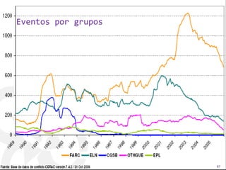 Eventos por grupos
67
 