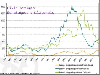 Civis vitimas
de ataques unilaterais
69
 